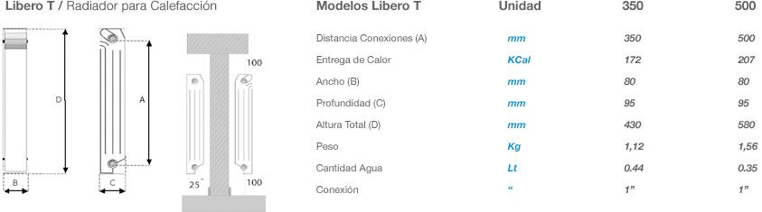 Libero T